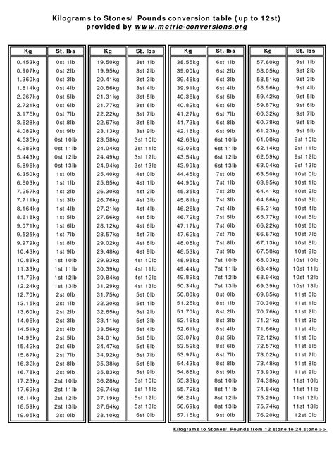 87 kg in pounds and stone|Convert 87 kg to stones and lbs